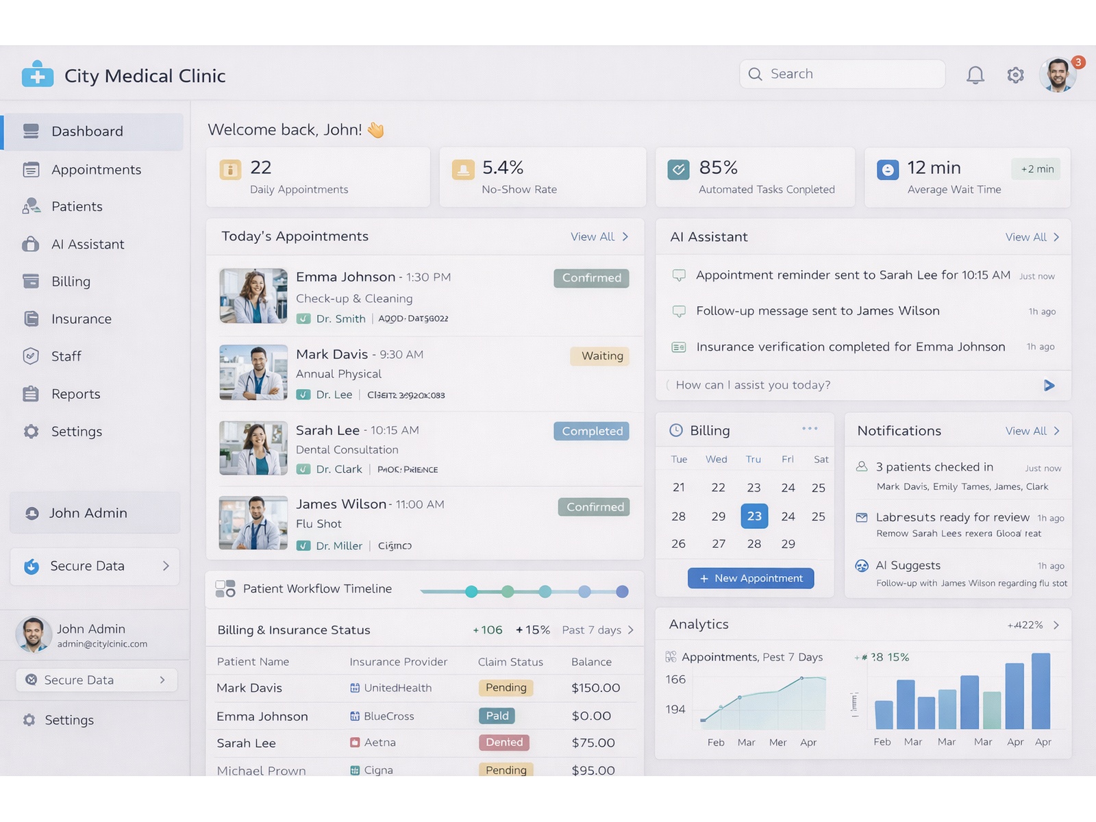 CityMedis — Medical Dashboard